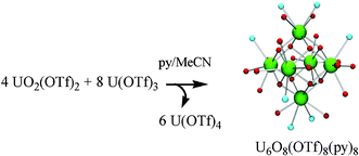 Graphical abstract: Unprecedented reduction of the uranyl ion [UO2]2+ into a polyoxo uranium(iv) cluster: Synthesis and crystal structure of the first f-element oxide with a M6(μ3-O)8 core