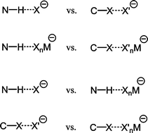 Graphical abstract: Halometallate and halide ions: nucleophiles in competition for hydrogen bond and halogen bond formation in halopyridinium salts of mixed halide–halometallate anions