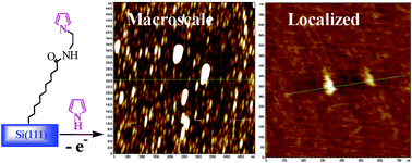 Graphical abstract: Covalent integration of pyrrolyl units with modified monocrystalline silicon surfaces for macroscale and sub-200 nm-scale localized electropolymerization reactions