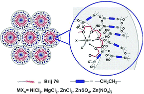 Graphical abstract: Highly ordered periodic mesoporous ethanesilica synthesized under neutral conditions