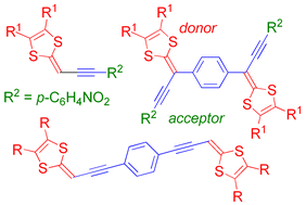 Graphical abstract: Acetylenic dithiafulvene derived donor–π–acceptor dyads: synthesis, electrochemistry and non-linear optical properties