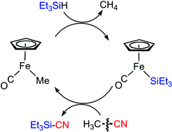 Graphical abstract: Catalytic C–C bond cleavage and C–Si bond formation in the reaction of RCN with Et3SiH promoted by an iron complex