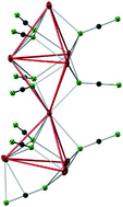 Graphical abstract: Eu8(NCN)5−δI6+2δ (δ = 0.05): a novel rare-earth carbodiimide iodide containing oligomeric tritetrahedral Eu8 clusters