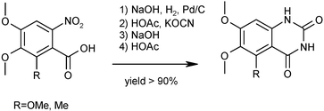 Graphical abstract: An eco-efficient pilot plant scale synthesis of two 5-substituted-6,7-dimethoxy-1-H-quinazoline-2,4-diones