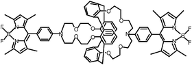 Graphical abstract: A highly selective fluorescent molecular sensor for potassium based on a calix[4]bisazacrown bearing boron-dipyrromethene fluorophores