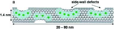 Graphical abstract: Superparamagnetic gadonanotubes are high-performance MRI contrast agents