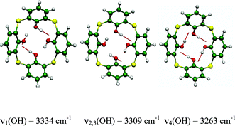 Graphical abstract: Vibrational spectra, co-operative intramolecular hydrogen bonding and conformations of calix[4]arene and thiacalix[4]arene molecules and their para-tert-butyl derivatives