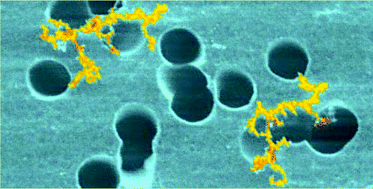 Graphical abstract: Evaluation of different techniques for particle size distribution measurements on laser-generated aerosols