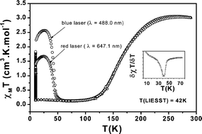 Graphical abstract: High-spin to low-spin relaxation kinetics in the [Fe(TRIM)2]Cl2 complex