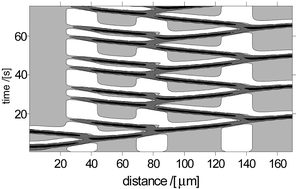 Graphical abstract: On one dimensional chemical diode and frequency generator constructed with an excitable surface reaction