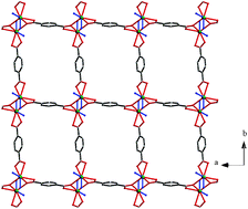 Graphical abstract: 1,2-, 1,3- and 1,4-Benzenedicarboxylates of Cd and Zn of different dimensionalities: Process of formation of the three-dimensional structure