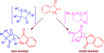 Graphical abstract: Highly regio-, chemo- and diastereoselective synthesis of oxa-bridged spirocycles: A novel observation of reverse selectivity