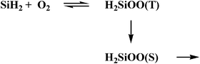 Graphical abstract: Time-resolved gas-phase kinetic and quantum chemical studies of the reaction of silylene with oxygen