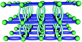 Graphical abstract: A rare metal–organic 3D architecture with a pseudo-primitive cubic topology with double edges constructed from a 12-connected SBU