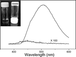 Graphical abstract: l-Tartaric acid assisted binary organogel system: strongly enhanced fluorescence induced by supramolecular assembly