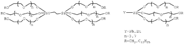 Graphical abstract: Catalytic activity and anion activation in SN2 reactions promoted by complexes of silicon polypodands. Comparison with traditional polyethers