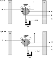 Graphical abstract: CVAAS determination of naturally occurring levels of mercury in sediments after on-line preconcentration with a sol–gel sorbent doped with CYANEX-301