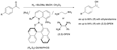 Graphical abstract: Ruthenium-catalysed asymmetric hydrogenation of ketones using QUINAPHOS as the ligand