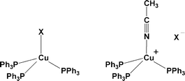 Graphical abstract: Structural and solid state 31P NMR studies of the four-coordinate copper(i) complexes [Cu(PPh3)3X] and [Cu(PPh3)3(CH3CN)]X