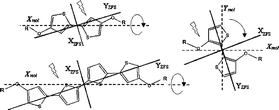 Graphical abstract: Structure and dynamics of the triplet state of oligothiophenes in isotropic and partially oriented matrices