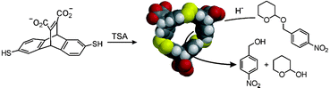 Graphical abstract: A catalyst for an acetal hydrolysis reaction from a dynamic combinatorial library