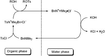 Graphical abstract: Water-solvent method for tosylation and mesylation of primary alcohols promoted by KOH and catalytic amines