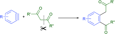 Graphical abstract: Facile insertion reaction of arynes into carbon–carbon σ-bonds