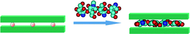 Graphical abstract: Functional biopolymer nanocomposites based on layered solids