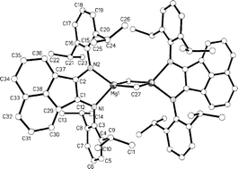 Graphical abstract: Structural and EPR characterisation of single electron and alkyl transfer products from reaction of dimethyl magnesium with bulky α-diimine ligands