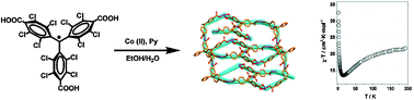 Graphical abstract: Coexistence of ferro- and antiferromagnetic interactions in a metal–organic radical-based (6,3)-helical network with large channels