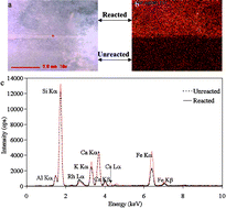 Graphical abstract: A high throughput screening method for the selection of zeolites for binding cations