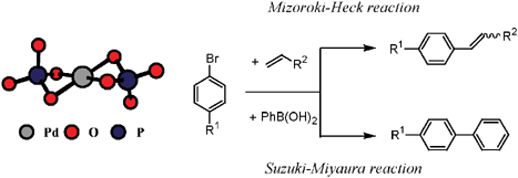 Graphical abstract: Catalytic investigations of carbon–carbon bond-forming reactions by a hydroxyapatite-bound palladium complex