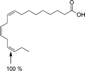 Graphical abstract: Enantioselective epoxidation of linolenic acid catalysed by cytochrome P450BM3 from Bacillus megaterium