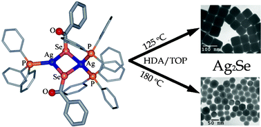 Graphical abstract: Shape and size control of Ag2Se nanocrystals from a single precursor [(Ph3P)3Ag2(SeC{O}Ph)2]