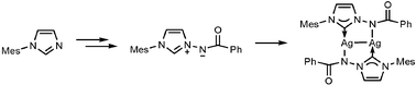 Graphical abstract: Structure and reactivity of a new anionic N-heterocyclic carbene silver(i) complex