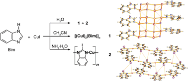 Graphical abstract: Solvent control in the hydrothermal synthesis of two copper(i) iodide–benzimidazole coordination polymers