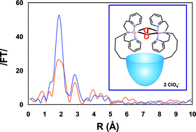 Graphical abstract: Oxygen binding and activation by the complexes of PY2- and TPA-appended diphenylglycoluril receptors with copper and other metals