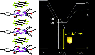 Graphical abstract: External heavy-atom effect of gold in a supramolecular acid–base π stack