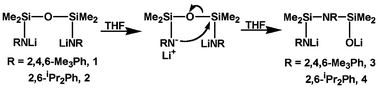 Graphical abstract: Synthesis of mixed-donor amido/amino/siloxo ligands from symmetrical diamidosilylether ligands via a retro-Brook rearrangement and their chromium(ii) complexes