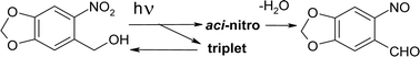 Graphical abstract: Effects of 4,5-dimethoxy groups on the time-resolved photoconversion of 2-nitrobenzyl alcohols and 2-nitrobenzaldehyde into nitroso derivatives