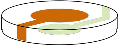 Graphical abstract: Some basics for operating and analyzing data using the thickness shear mode resonator