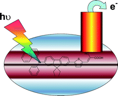 Graphical abstract: Organic dyes containing thienylfluorene conjugation for solar cells