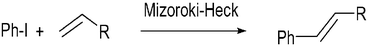 Graphical abstract: Nanosized metallic particles embedded in silica and carbon aerogels as catalysts in the Mizoroki–Heck coupling reaction