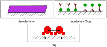 Graphical abstract: Non-gravimetric contributions to QCR sensor response