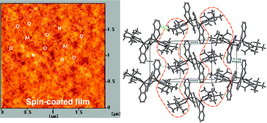 Graphical abstract: Strongly luminescent binuclear aluminium chelate with polymer-like molecular packing and solution-processibility