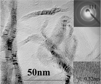 Graphical abstract: Synthesis of silicon nanowires and nanoparticles by arc-discharge in water