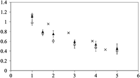 Graphical abstract: Surface tension of a Lennard-Jones liquid under supersaturation