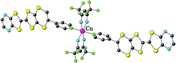 Graphical abstract: Paramagnetic transition metal complexes with a redox-active ligand: M(hfac)2(EDO-EDT-TTF-py)n; [M = CuII, n = 1, 2; M = MnII, n = 2]