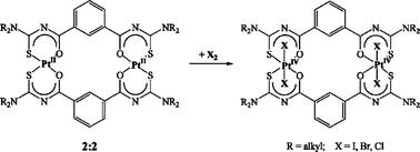 Graphical abstract: First metallamacrocyclic complexes of Pt(iv) with 3,3,3′,3′-tetraalkyl-1,1′-phenylenedicarbonylbis(thioureas): synthesis by direct or electrolytic oxidative addition of I2, Br2 and Cl2