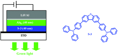 Graphical abstract: Organic electroluminescent derivatives containing dibenzothiophene and diarylamine segments